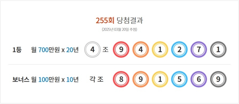 255회 연금복권 당첨번호