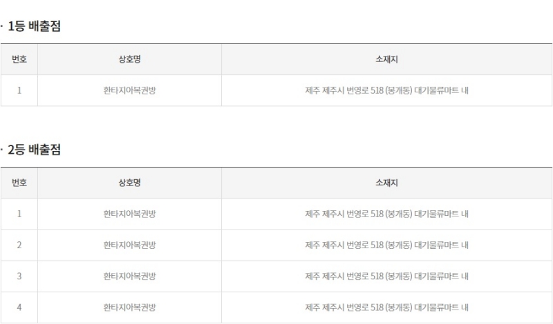 256회 연금복권 당첨판매점