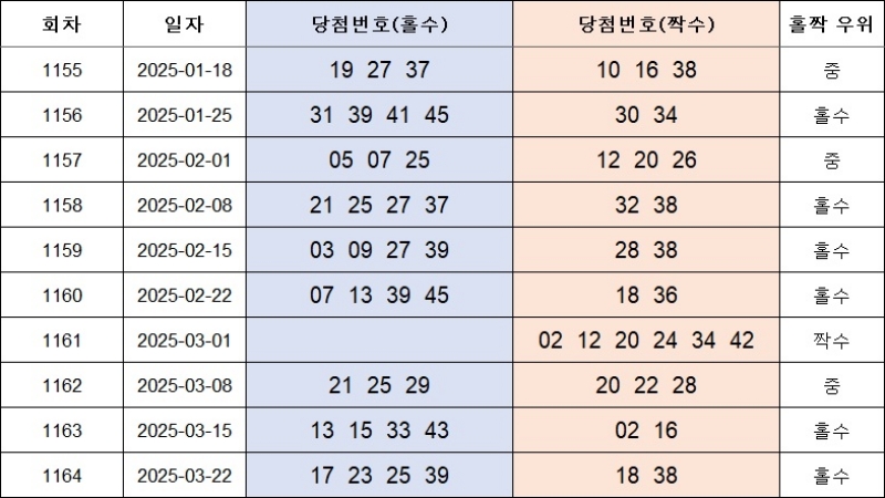 4. 홀짝번호