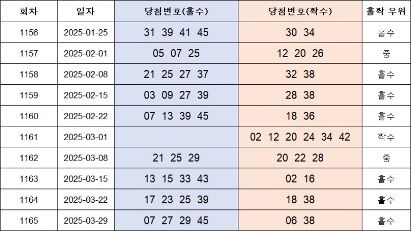 4. 홀짝번호