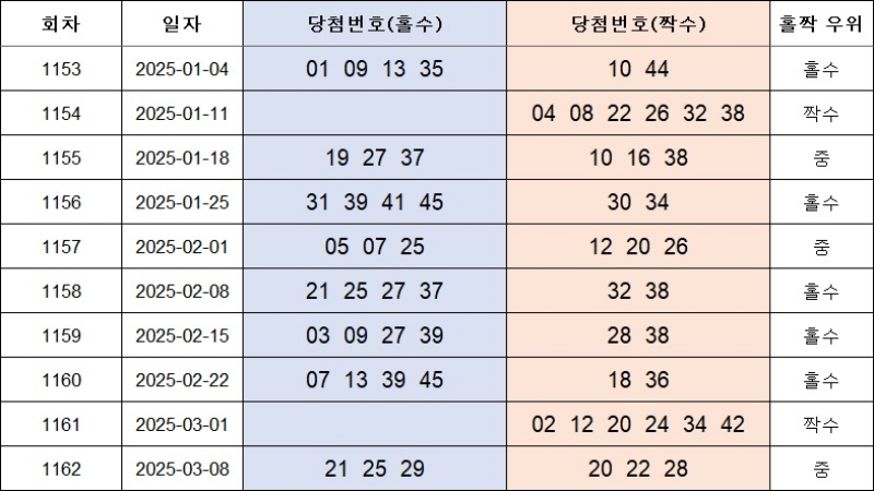 4. 홀짝번호
