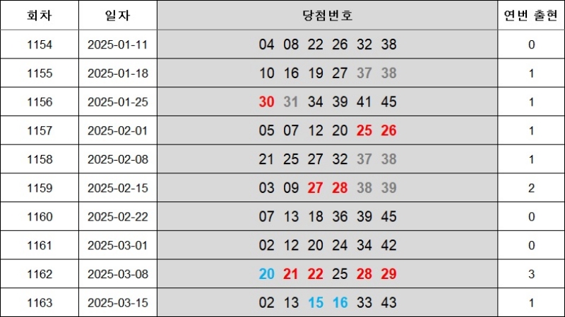 6. 연속번호