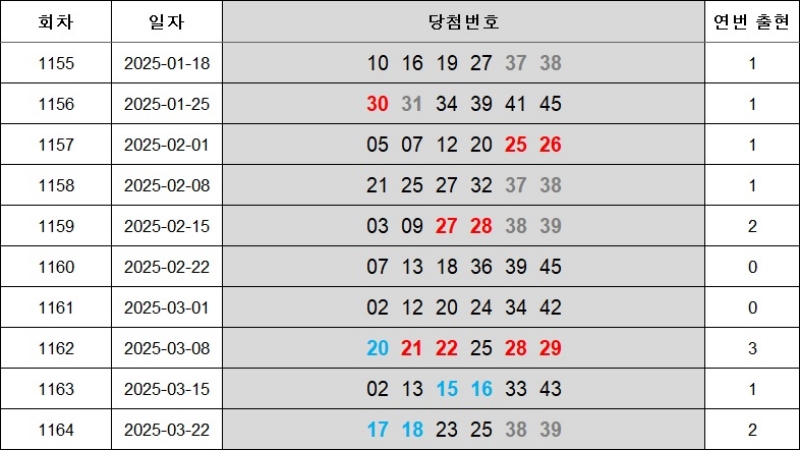 6. 연속번호