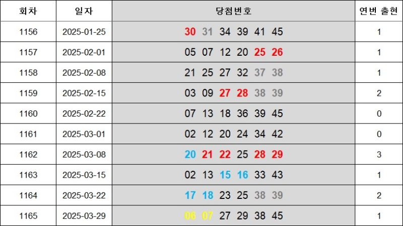 6. 연속번호