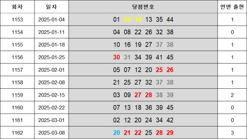 6. 연속번호