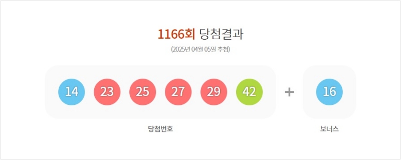 1166회 로또 당첨번호