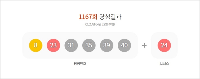 1167회 로또 당첨번호