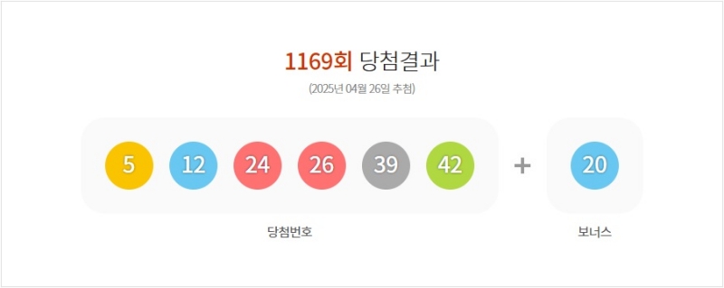 1169회 로또 당첨번호
