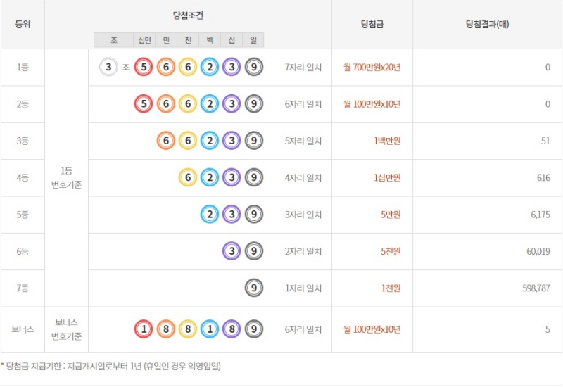 257회 연금복권 당첨금액