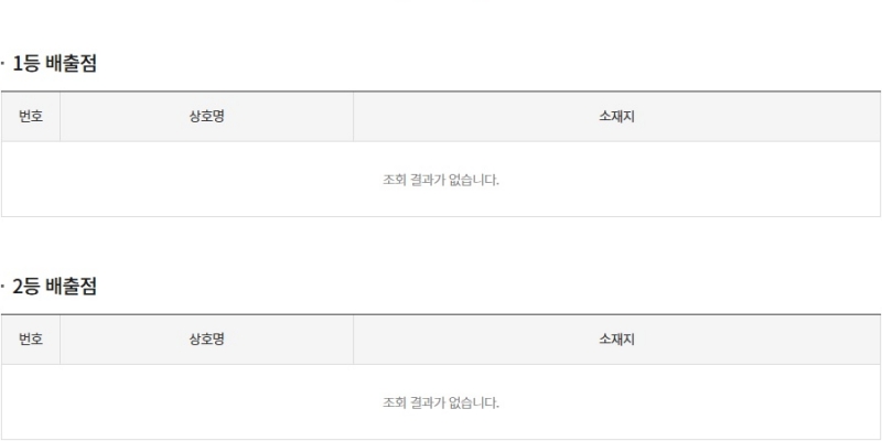 257회 연금복권 당첨판매점