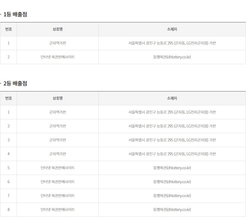 260회 연금복권 당첨판매점