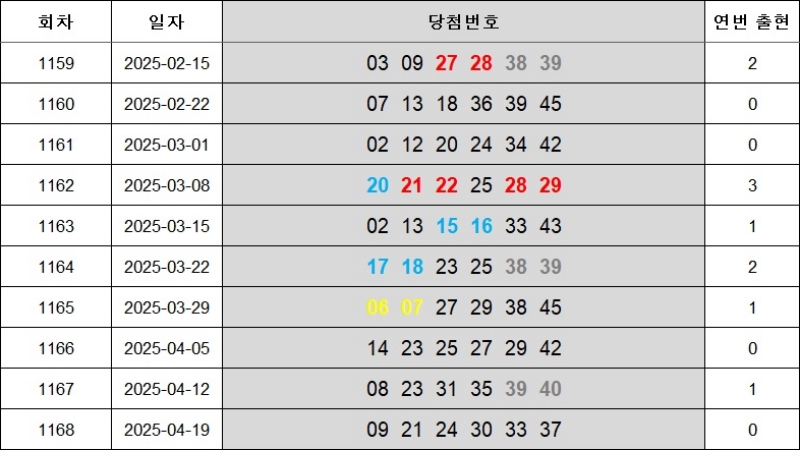 6. 연속번호