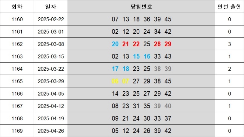 6. 연속번호(1170)