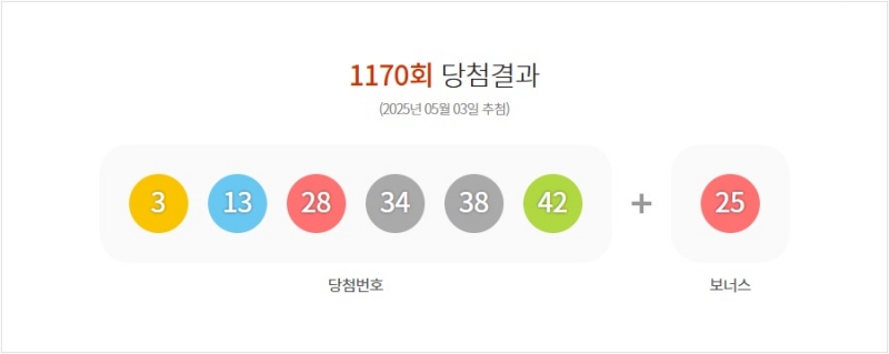 1170회 로또 당첨번호