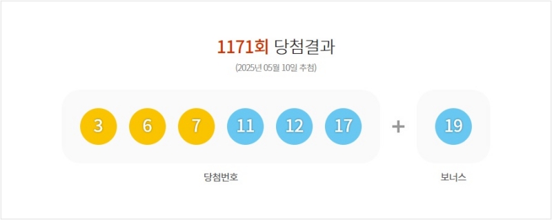 1171회 로또 당첨번호