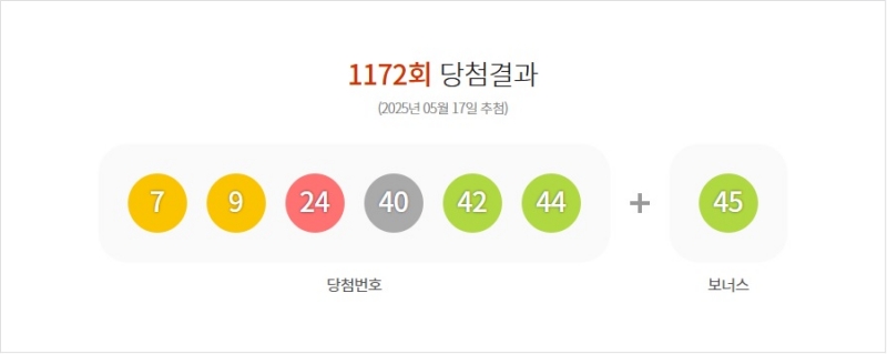1172회 로또 당첨번호