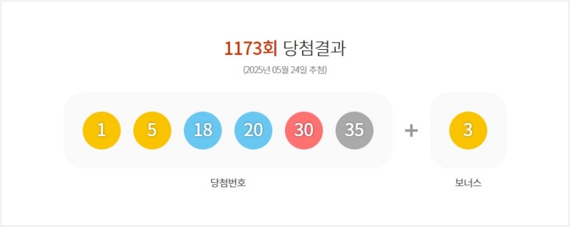 1173회 로또 당첨번호