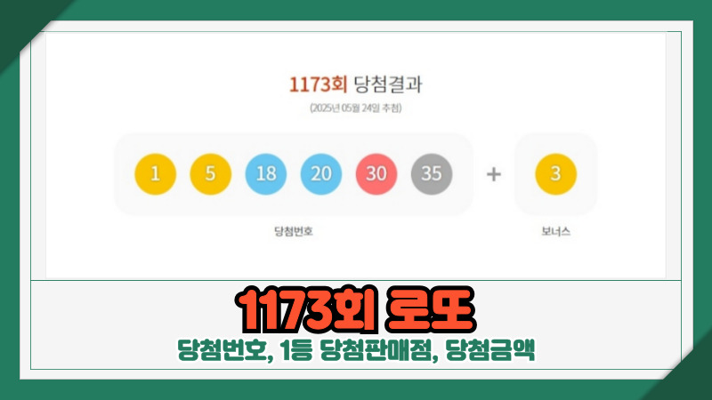 1173회 로또