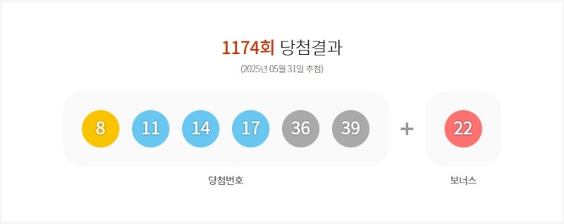 1174회 로또 당첨번호