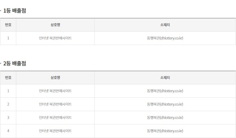 261회 연금복권 당첨판매점