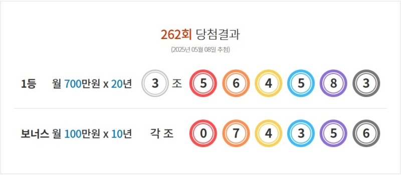 262회 연금복권 당첨번호