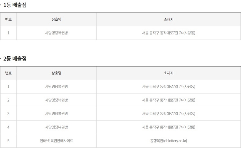 263회 연금복권 당첨판매점