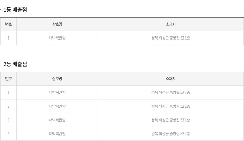 264회 연금복권 당첨판매점