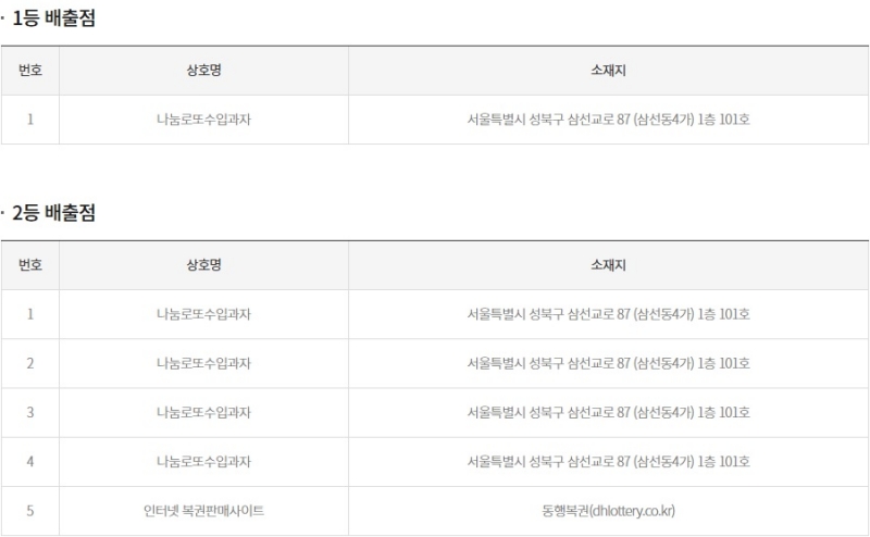 265회 연금복권 당첨판매점