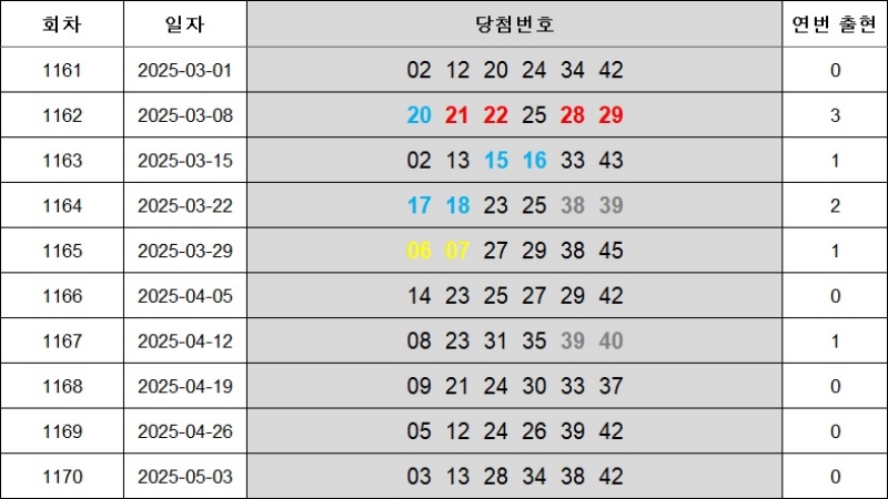 6. 연속번호_1171회
