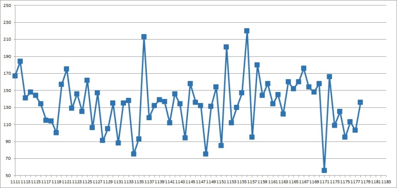 1. 로또 1179회 총합계