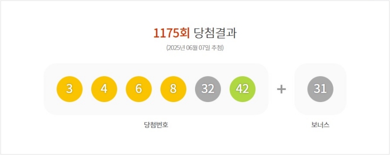 1175회 로또 당첨번호