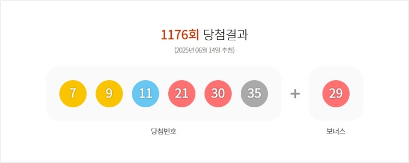 1176회 로또 당첨번호