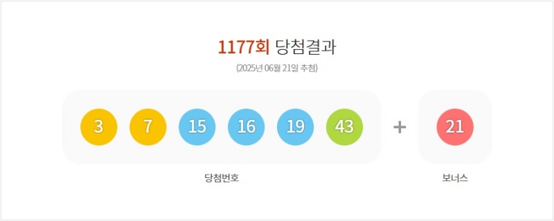 1177회 로또 당첨번호