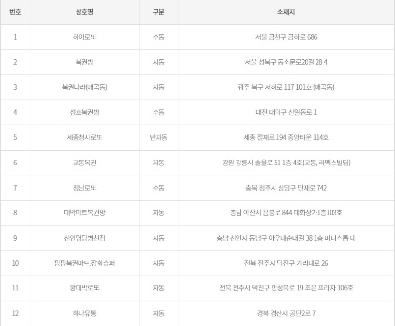 1178회 로또 1등 당첨판매점