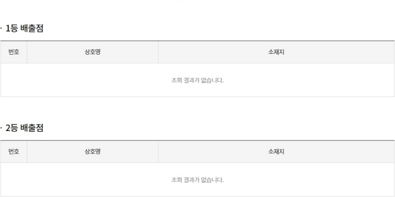 266회 연금복권 당첨판매점