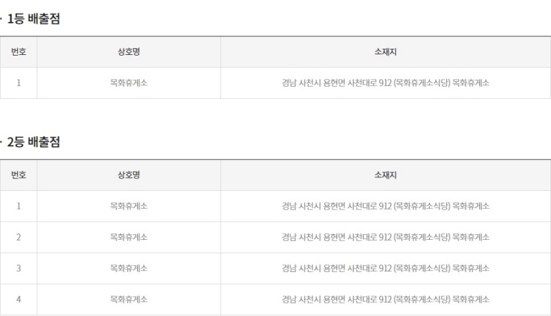 267회 연금복권 당첨판매점