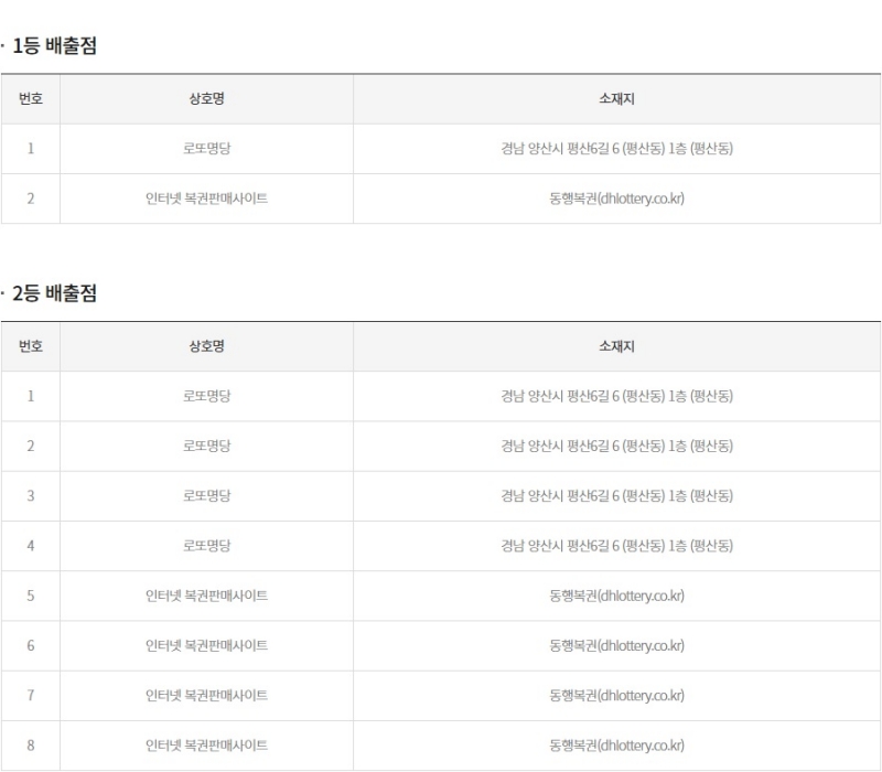 268회 연금복권 당첨판매점