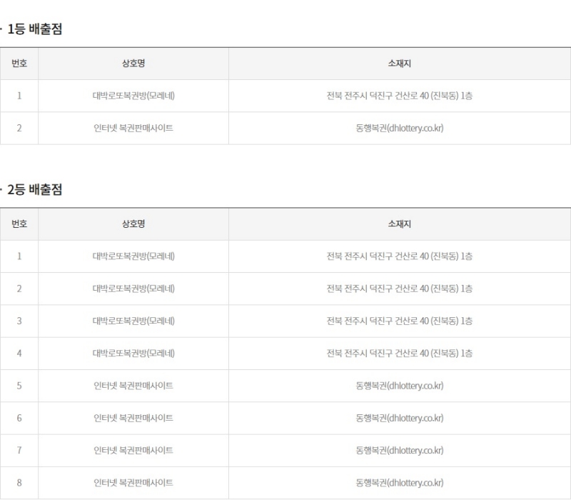 269회 연금복권 당첨판매점
