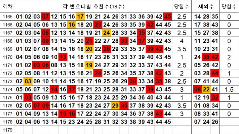 로또 1178회 추천수 및 제외수