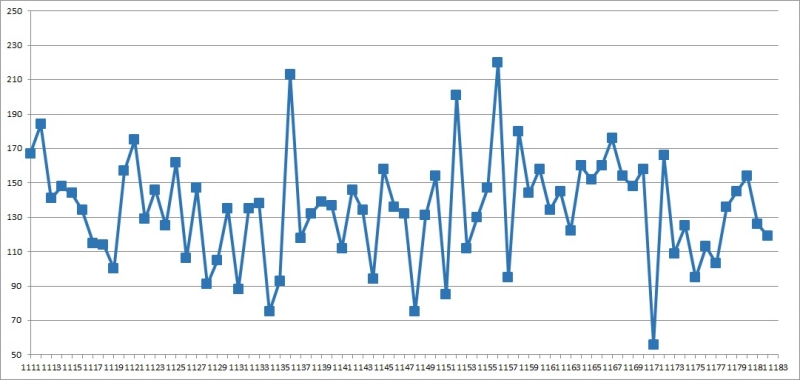 1. 로또 1183회 총합계