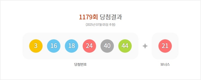 1179회 로또 당첨번호