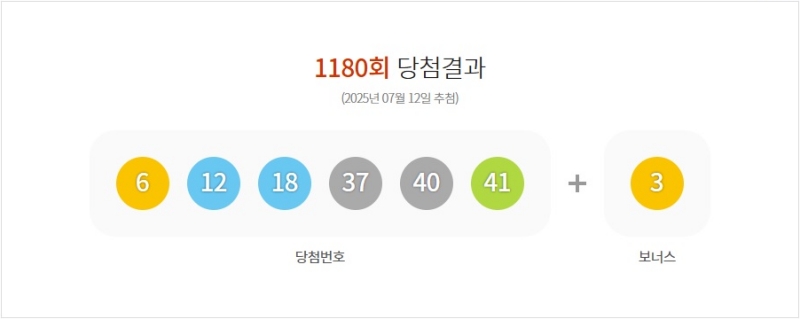 1180회 로또 당첨번호