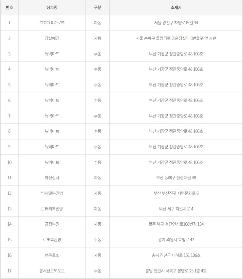 1181회 로또 1등 당첨판매점
