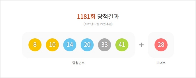 1181회 로또 당첨번호