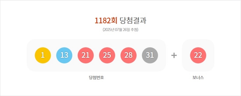 1182회 로또 당첨번호
