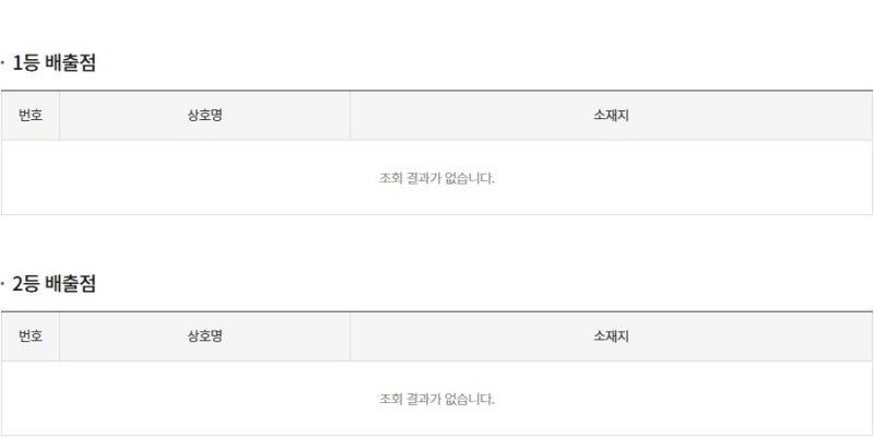271회 연금복권 당첨판매점