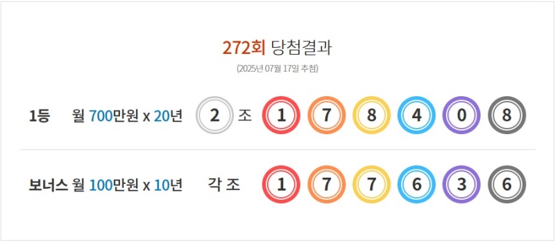 272회 연금복권 당첨번호