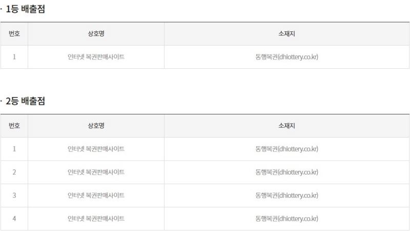 272회 연금복권 당첨판매점