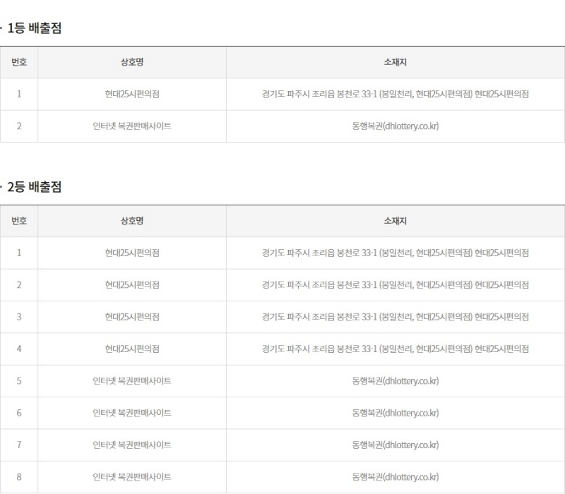 273회 연금복권 당첨판매점