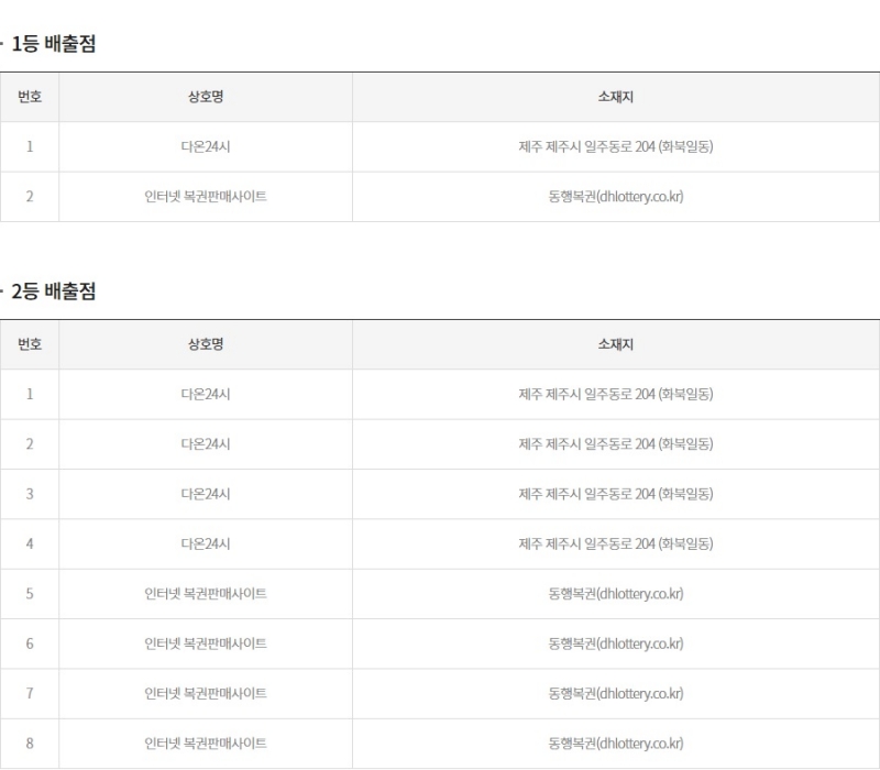 274회 연금복권 당첨판매점